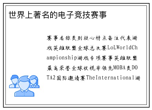 世界上著名的电子竞技赛事